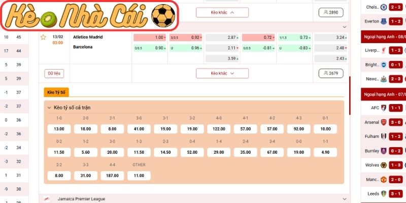 Kèo châu Âu trận Atletico Madrid vs Barcelona (03:00 13-02, Cúp Nhà vua Tây Ban Nha)