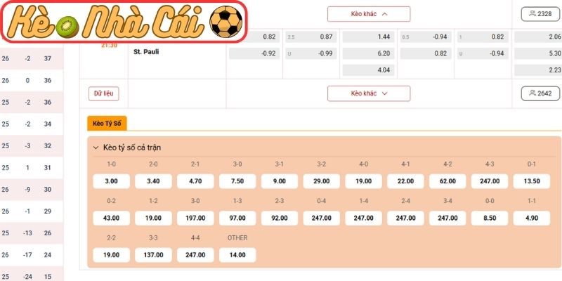 Kèo châu Á trận Bayer Leverkusen vs St. Pauli (21:30 14-02, Bundesliga)