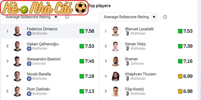 Soi kèo trận đấu Inter Milan vs Juventus (02:45 15-02, Serie A) – Đại chiến đỉnh cao nước Ý 4 Thông tin lực lượng trận đấu Inter Milan vs Juventus (02:45 15-02, Serie A)