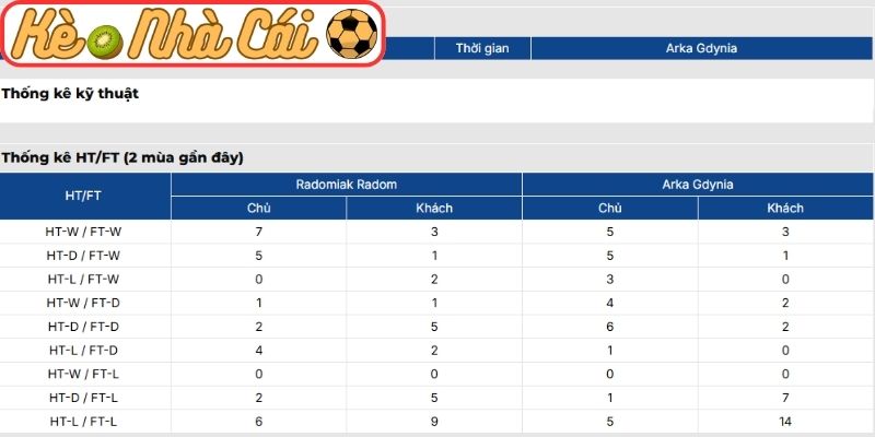 Thông tin lực lượng Radomiak Radom vs Arka Gdynia (02:30 06-03, VĐQG Ba Lan)