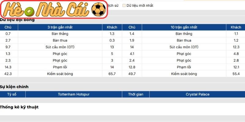 Soi kèo trận đấu Tottenham Hotspur vs Crystal Palace (03:00 06-03, Ngoại hạng Anh): Thế trận giằng co, Spurs buộc phải chứng minh bản lĩnh 2 Phong độ Tottenham Hotspur