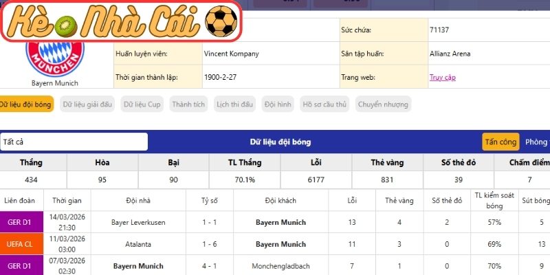 Phong độ Bayern Munich