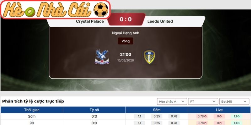Crystal Palace vs Leeds United - Nhận định kèo Ngoại hạng Anh 21:00 ngày 15/03 3 Kèo châu Á trận Crystal Palace vs Leeds United (21:00 15-03, Ngoại hạng Anh)
