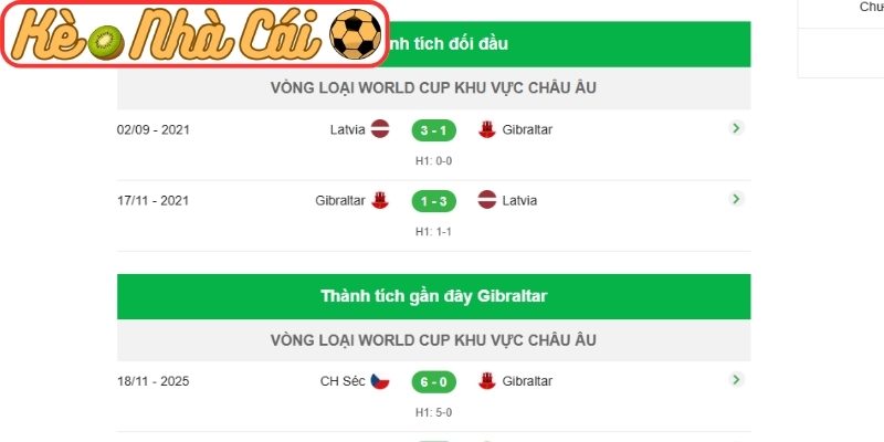 Thông tin lực lượng Latvia vs Gibraltar (23:00 31-03, UEFA Nations League)