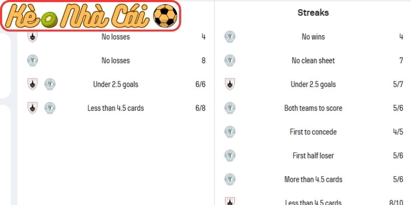 Soi kèo trận đấu Longford Town vs Finn Harps (02:30 29-03, Ireland Division 1) 4 Thông tin lực lượng Longford Town vs Finn Harps (02:30 29-03, Ireland Division 1)