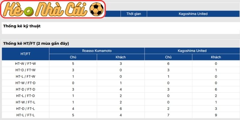 Soi kèo trận đấu Roasso Kumamoto vs Kagoshima United (11:00 29-03, Hạng 2 Nhật Bản) 4 Thông tin lực lượng Roasso Kumamoto vs Kagoshima United (11:00 29-03)