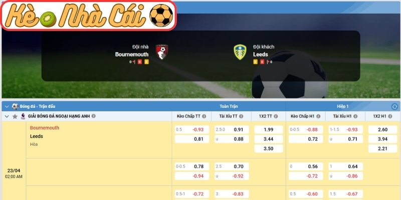 Kèo châu Á trận AFC Bournemouth vs Leeds United (02:00 23-04, Ngoại hạng Anh)