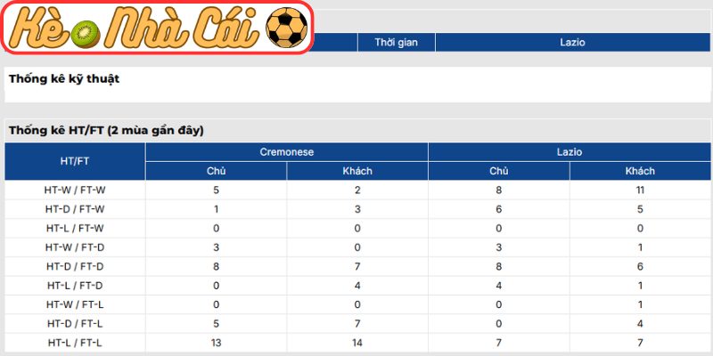 Soi kèo trận đấu Cremonese vs Lazio (23:30 04-05, Serie A) 4 Thông tin lực lượng Cremonese vs Lazio (23:30 04-05, Serie A)