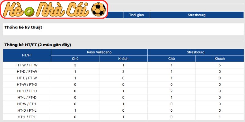 Soi kèo trận đấu Rayo Vallecano vs Strasbourg (02:00 01-05, Cúp C3) 4 Thông tin lực lượng Rayo Vallecano vs Strasbourg (02:00 01-05, Cúp C3)
