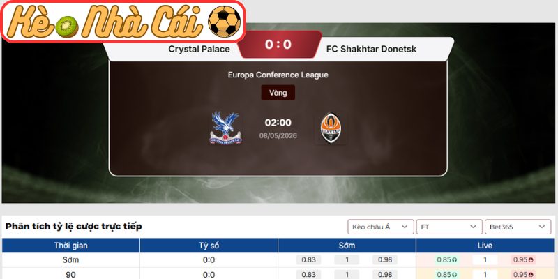 Soi kèo trận đấu Crystal Palace vs FC Shakhtar Donetsk (02:00 08-05, Europa Conference League) 3 Kèo châu Á trận Crystal Palace vs FC Shakhtar Donetsk (02:00 08-05)
